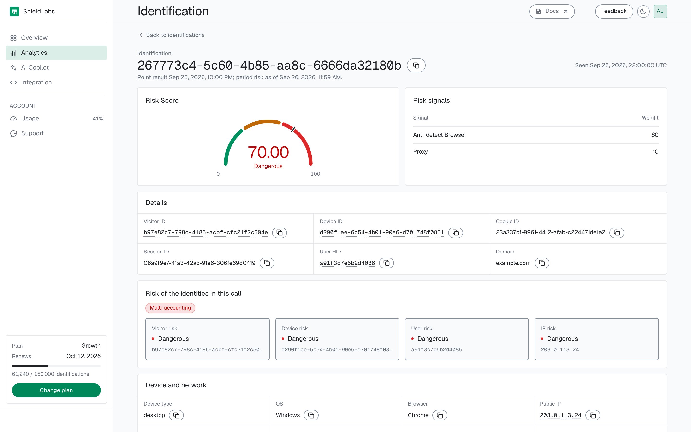 An identification card in the analytics dashboard: Risk Score 70.00, Dangerous, from Anti-detect Browser (60) and Proxy (10); Details with the Visitor ID, Device ID, Cookie ID, Session ID, User HID a91f3c7e5b2d4086 and Domain; Risk of the identities in this call with a red Multi-accounting pill and the visitor, device, user and IP all Dangerous; and the start of Device and network.