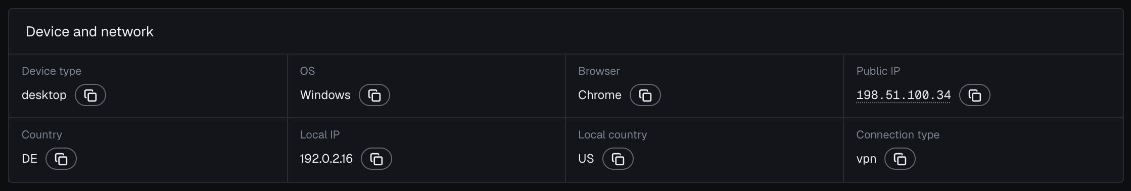 The Device and network section of one identification in the analytics dashboard in the dark theme: desktop, Windows, Chrome, public IP 198.51.100.34 with Country DE, local IP 192.0.2.16 with Local country US, and connection type vpn.