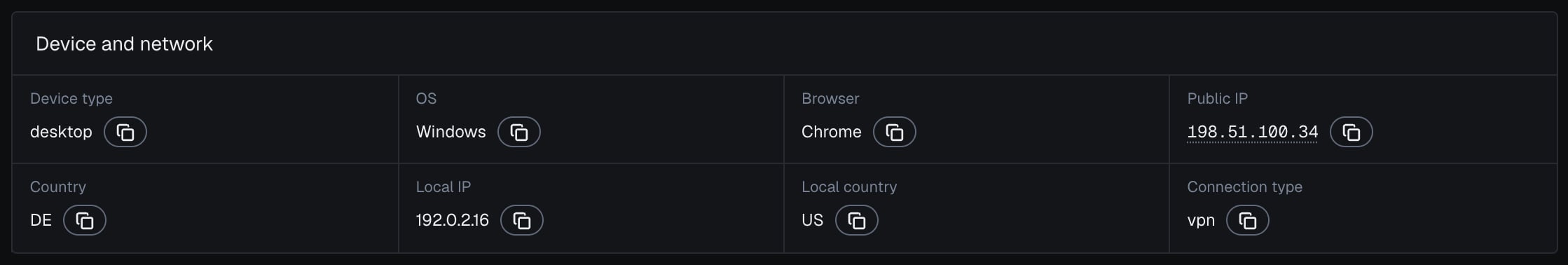 The Device and network section of one identification in the analytics dashboard in the dark theme: desktop, Windows, Chrome, public IP 198.51.100.34 with Country DE, local IP 192.0.2.16 with Local country US, and connection type vpn.