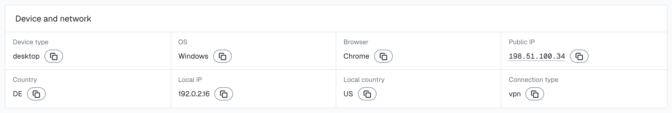 The Device and network section of one identification in the analytics dashboard: desktop, Windows, Chrome, public IP 198.51.100.34 with Country DE, local IP 192.0.2.16 with Local country US, and connection type vpn.