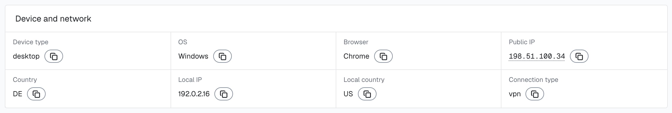 The Device and network section of one identification in the analytics dashboard: desktop, Windows, Chrome, public IP 198.51.100.34 with Country DE, local IP 192.0.2.16 with Local country US, and connection type vpn.