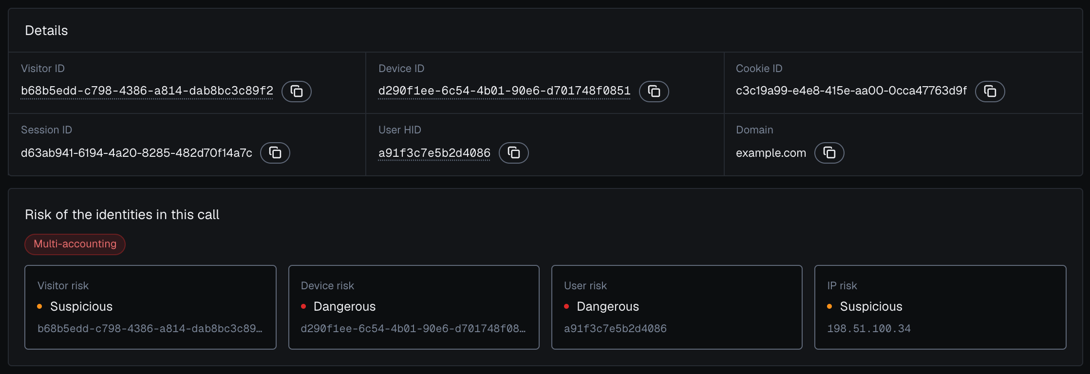 The Details and Risk of the identities in this call sections of one identification in the analytics dashboard in the dark theme: the Visitor ID, Device ID, Cookie ID, Session ID, User HID a91f3c7e5b2d4086 and Domain, a red Multi-accounting pill, then Visitor risk Suspicious, Device risk Dangerous, User risk Dangerous and IP risk Suspicious.