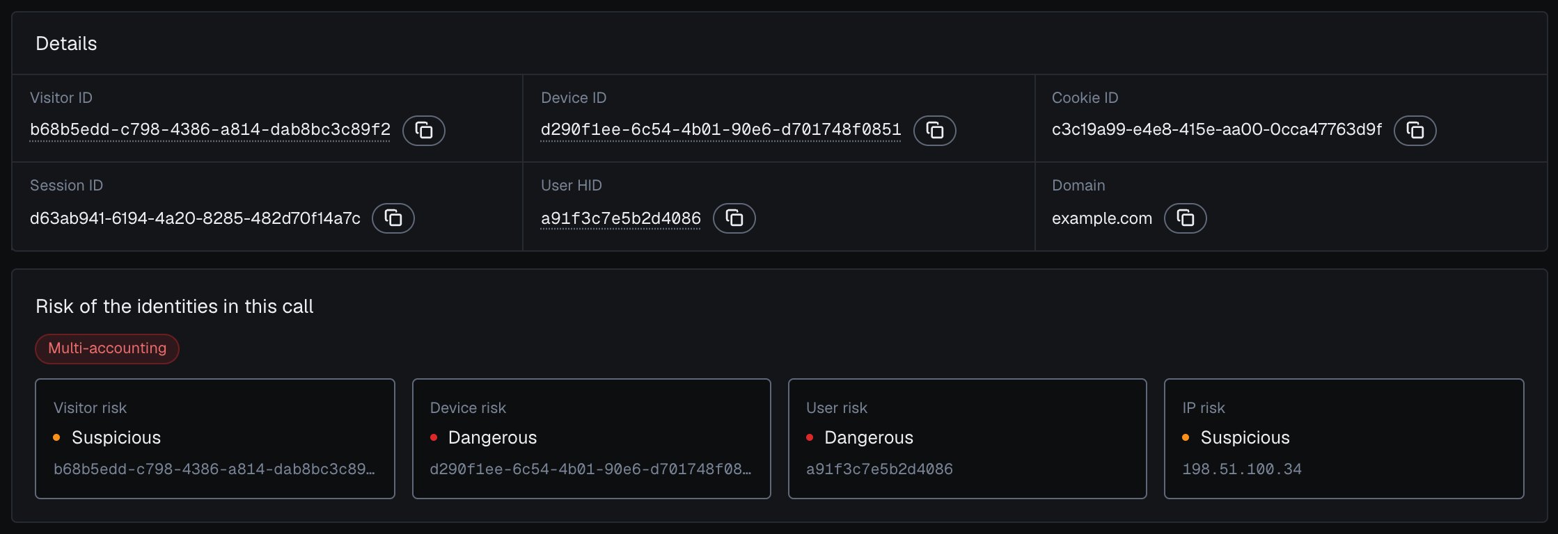 The Details and Risk of the identities in this call sections of one identification in the analytics dashboard in the dark theme: the Visitor ID, Device ID, Cookie ID, Session ID, User HID a91f3c7e5b2d4086 and Domain, a red Multi-accounting pill, then Visitor risk Suspicious, Device risk Dangerous, User risk Dangerous and IP risk Suspicious.