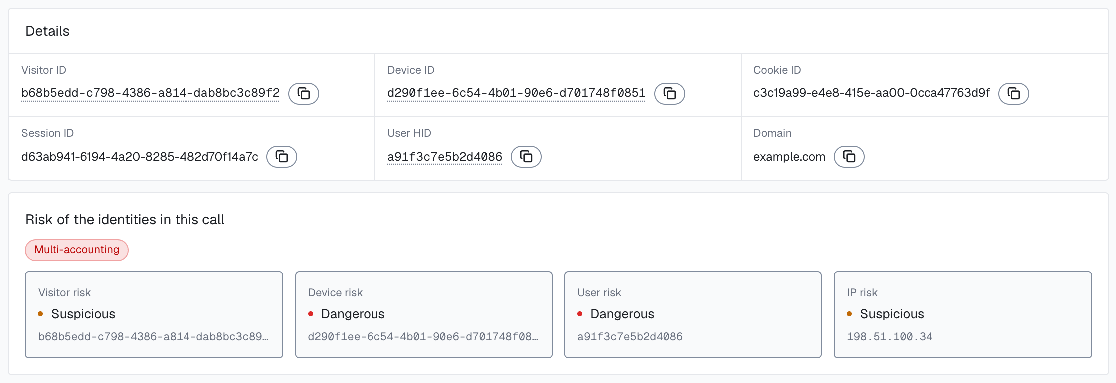 The Details and Risk of the identities in this call sections of one identification in the analytics dashboard: the Visitor ID, Device ID, Cookie ID, Session ID, User HID a91f3c7e5b2d4086 and Domain, a red Multi-accounting pill, then Visitor risk Suspicious, Device risk Dangerous, User risk Dangerous and IP risk Suspicious.