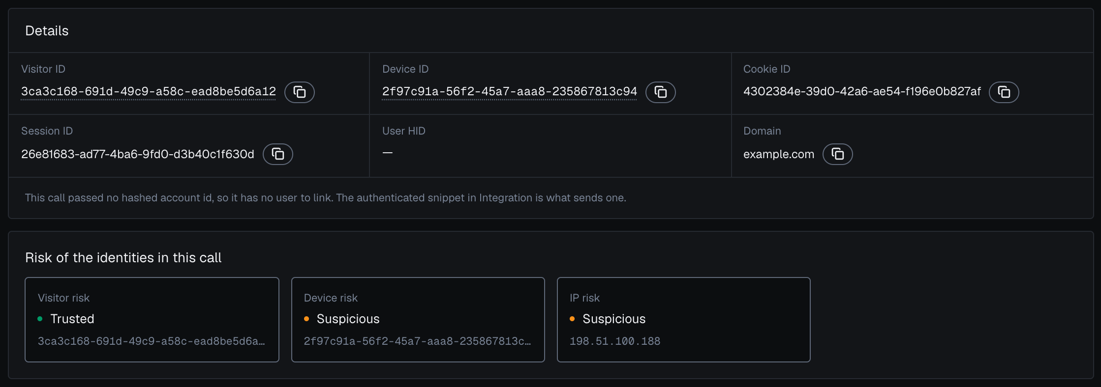 An identification in the analytics dashboard in the dark theme sent without a User HID: the User HID field shows a dash, a note under Details says the call passed no hashed account id and so has no user to link, and Risk of the identities in this call shows only Visitor risk, Device risk and IP risk.