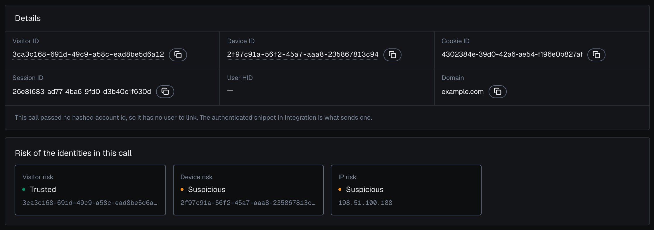 An identification in the analytics dashboard in the dark theme sent without a User HID: the User HID field shows a dash, a note under Details says the call passed no hashed account id and so has no user to link, and Risk of the identities in this call shows only Visitor risk, Device risk and IP risk.