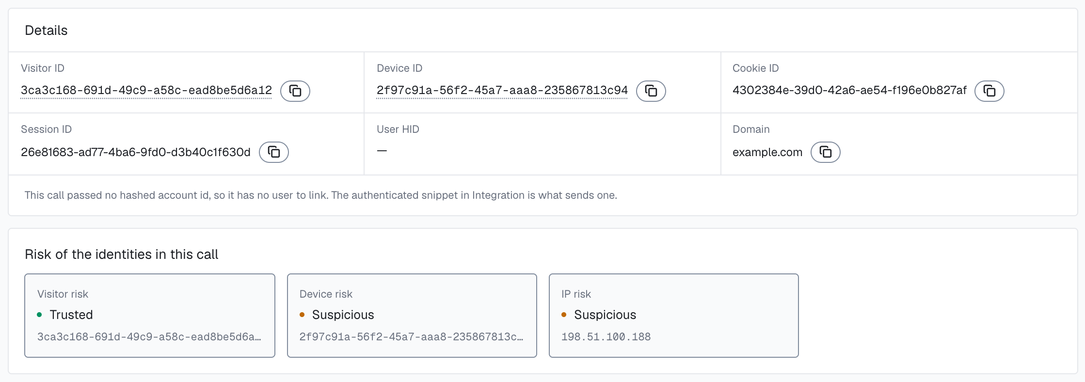 An identification in the analytics dashboard sent without a User HID: the User HID field shows a dash, a note under Details says the call passed no hashed account id and so has no user to link, and Risk of the identities in this call shows only Visitor risk, Device risk and IP risk.