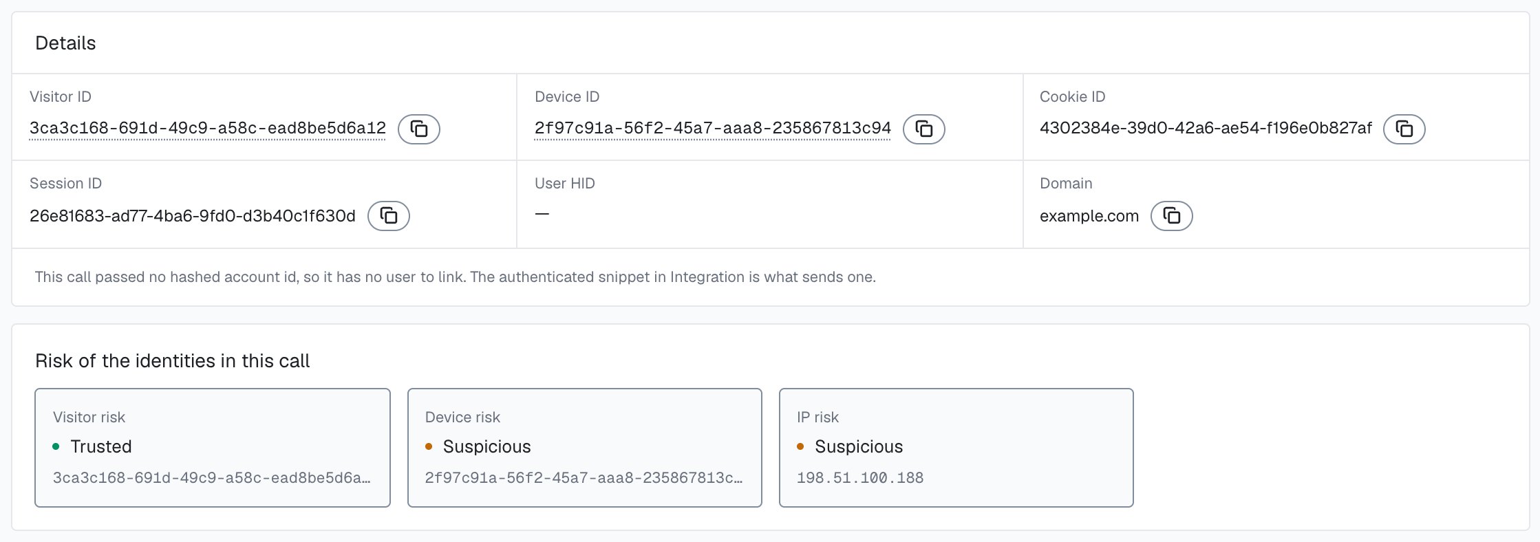 An identification in the analytics dashboard sent without a User HID: the User HID field shows a dash, a note under Details says the call passed no hashed account id and so has no user to link, and Risk of the identities in this call shows only Visitor risk, Device risk and IP risk.