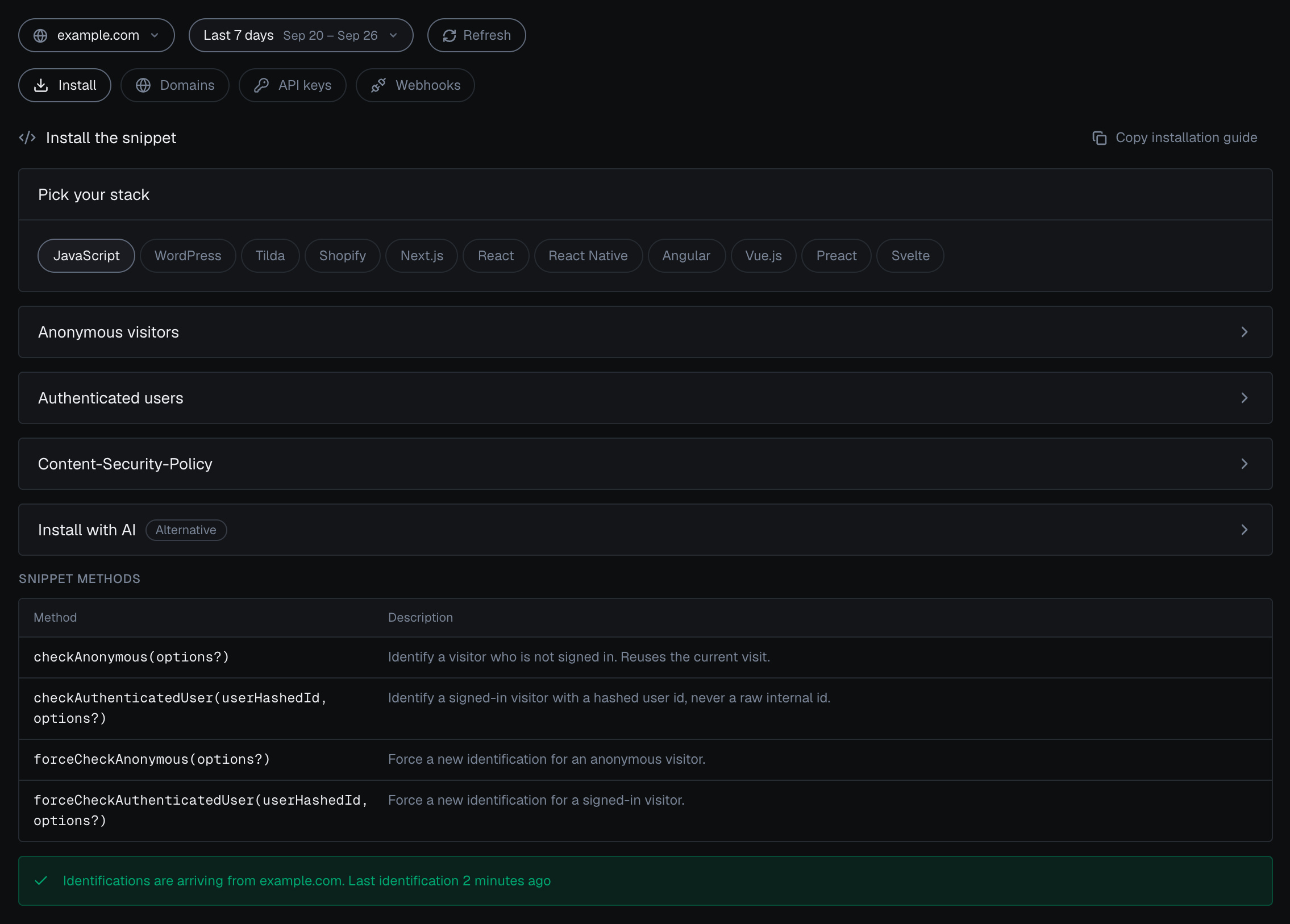 Integration > Install for example.com in the analytics dashboard in the dark theme: the stack picker with JavaScript selected, the Anonymous visitors and Authenticated users snippet cards (each expands to its snippet), the Snippet methods table with checkAnonymous, checkAuthenticatedUser, forceCheckAnonymous and forceCheckAuthenticatedUser, and the line Identifications are arriving from example.com. Last identification 2 minutes ago.