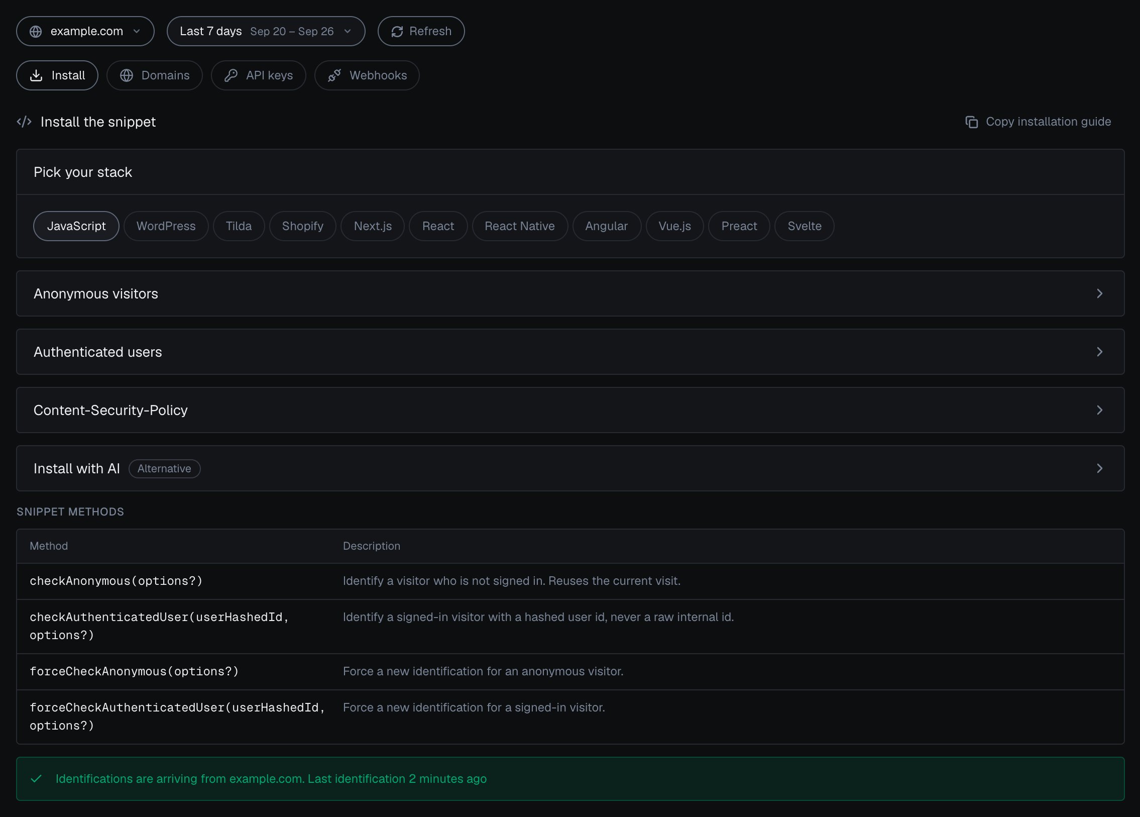 Integration > Install for example.com in the analytics dashboard in the dark theme: the stack picker with JavaScript selected, the Anonymous visitors and Authenticated users snippet cards (each expands to its snippet), the Snippet methods table with checkAnonymous, checkAuthenticatedUser, forceCheckAnonymous and forceCheckAuthenticatedUser, and the line Identifications are arriving from example.com. Last identification 2 minutes ago.