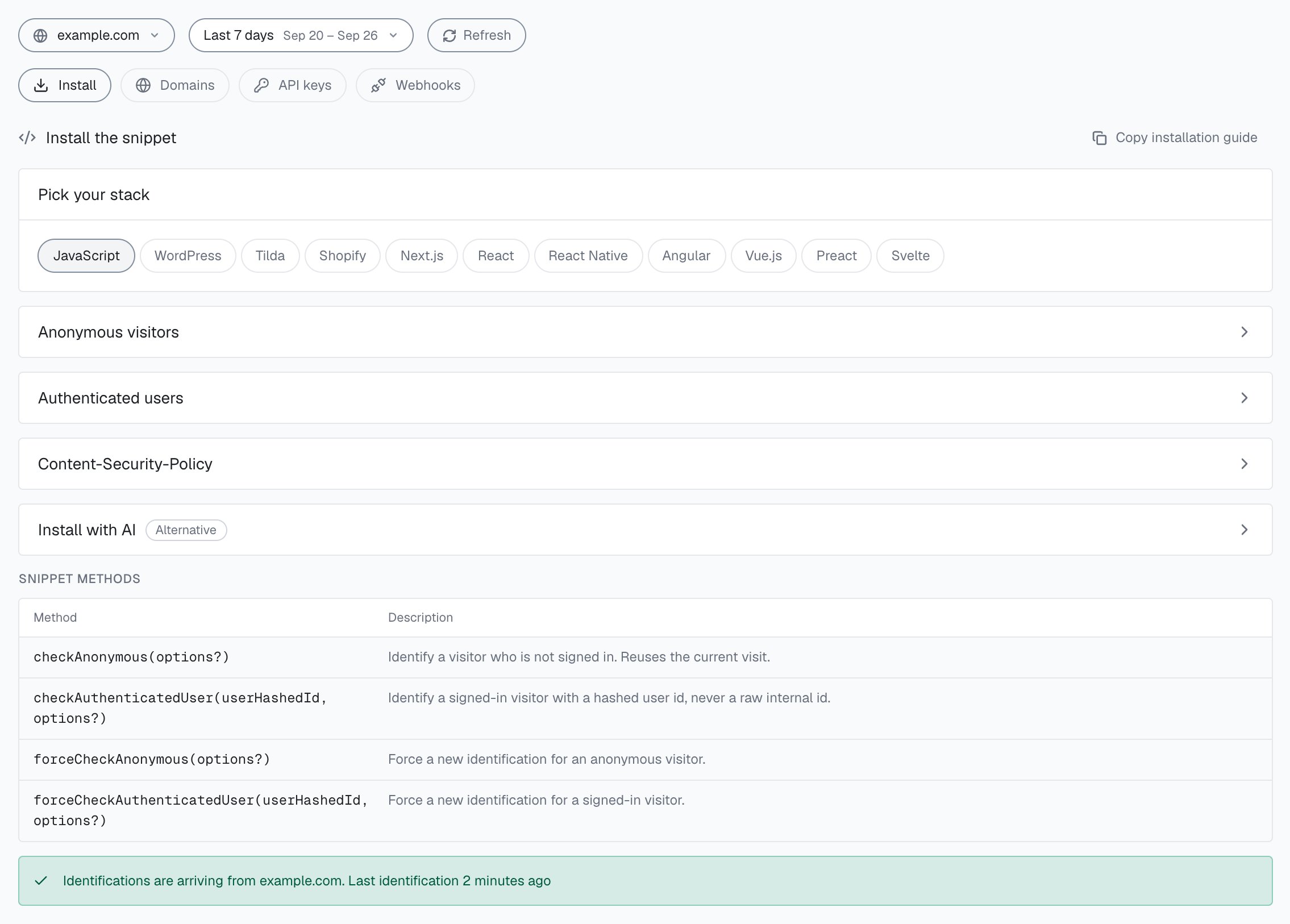 Integration > Install for example.com in the analytics dashboard: the stack picker with JavaScript selected, the Anonymous visitors and Authenticated users snippet cards (each expands to its snippet), the Snippet methods table with checkAnonymous, checkAuthenticatedUser, forceCheckAnonymous and forceCheckAuthenticatedUser, and the line Identifications are arriving from example.com. Last identification 2 minutes ago.