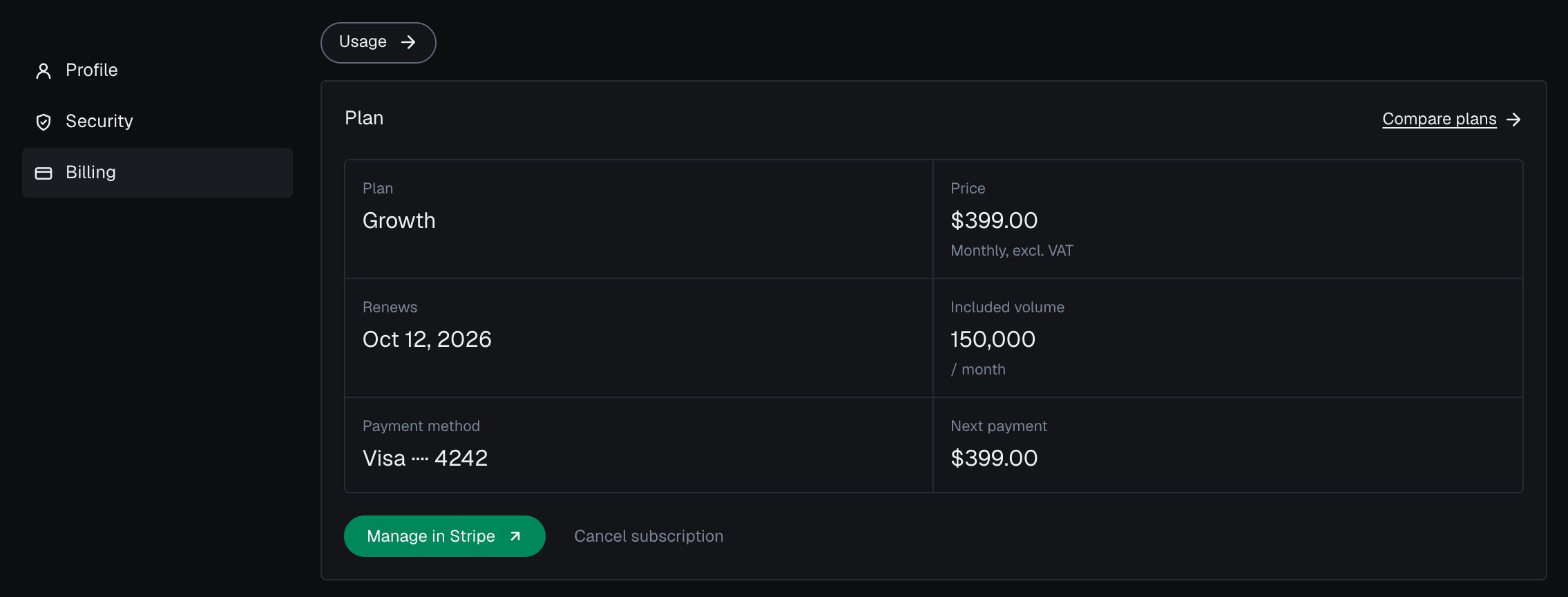 Settings > Billing in the analytics dashboard in the dark theme: Plan Growth, Price $399.00 Monthly, excl. VAT, Renews Oct 12, 2026, Included volume 150,000 / month, Payment method Visa ending 4242, Next payment $399.00, Manage in Stripe and Cancel subscription.