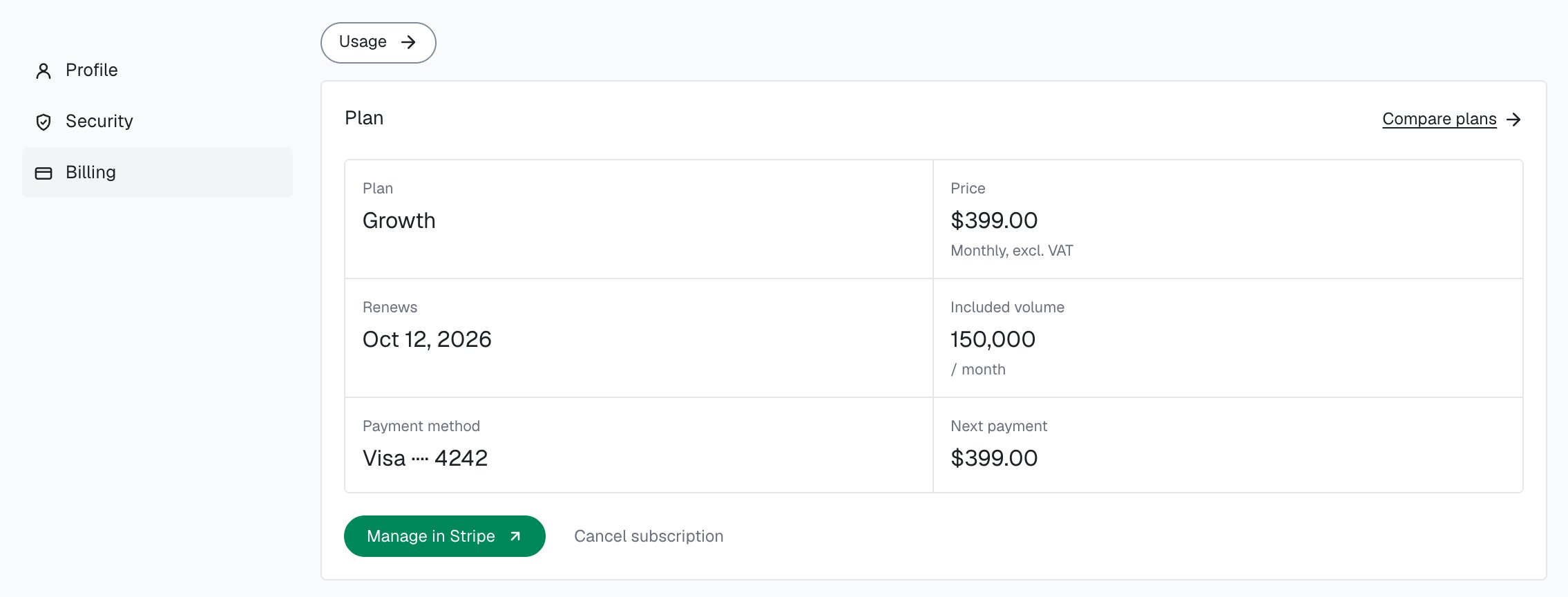 Settings > Billing in the analytics dashboard: Plan Growth, Price $399.00 Monthly, excl. VAT, Renews Oct 12, 2026, Included volume 150,000 / month, Payment method Visa ending 4242, Next payment $399.00, Manage in Stripe and Cancel subscription.