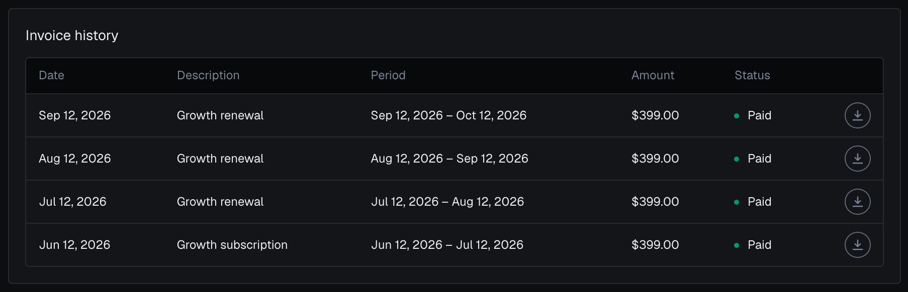 Invoice history in the analytics dashboard settings in the dark theme: four paid Growth invoices of $399.00 for the cycles from Jun 12 to Oct 12, 2026, each with a download icon.