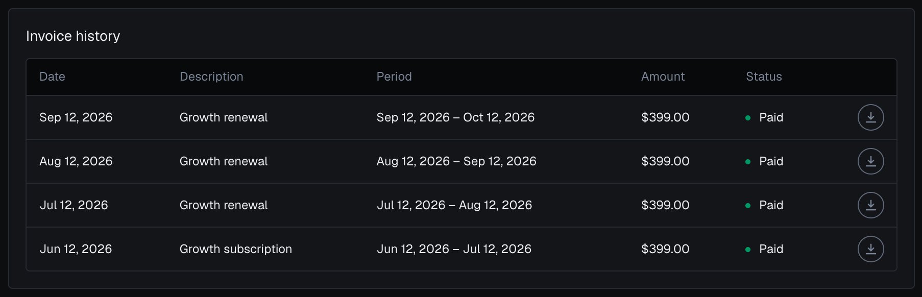 Invoice history in the analytics dashboard settings in the dark theme: four paid Growth invoices of $399.00 for the cycles from Jun 12 to Oct 12, 2026, each with a download icon.