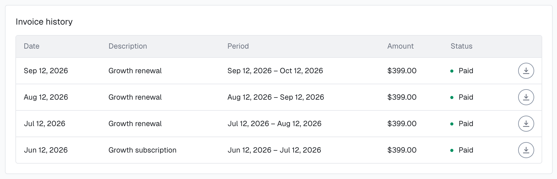 Invoice history in the analytics dashboard settings: four paid Growth invoices of $399.00 for the cycles from Jun 12 to Oct 12, 2026, each with a download icon.