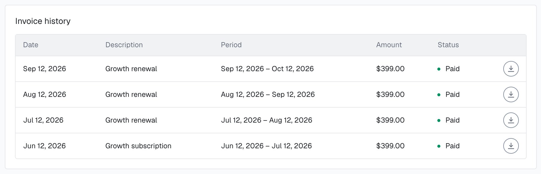 Invoice history in the analytics dashboard settings: four paid Growth invoices of $399.00 for the cycles from Jun 12 to Oct 12, 2026, each with a download icon.