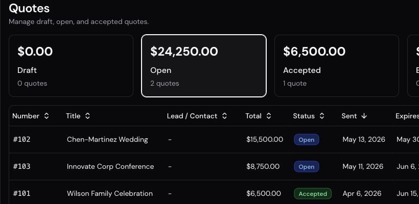 Quotes overview with draft, open, accepted, and expired totals