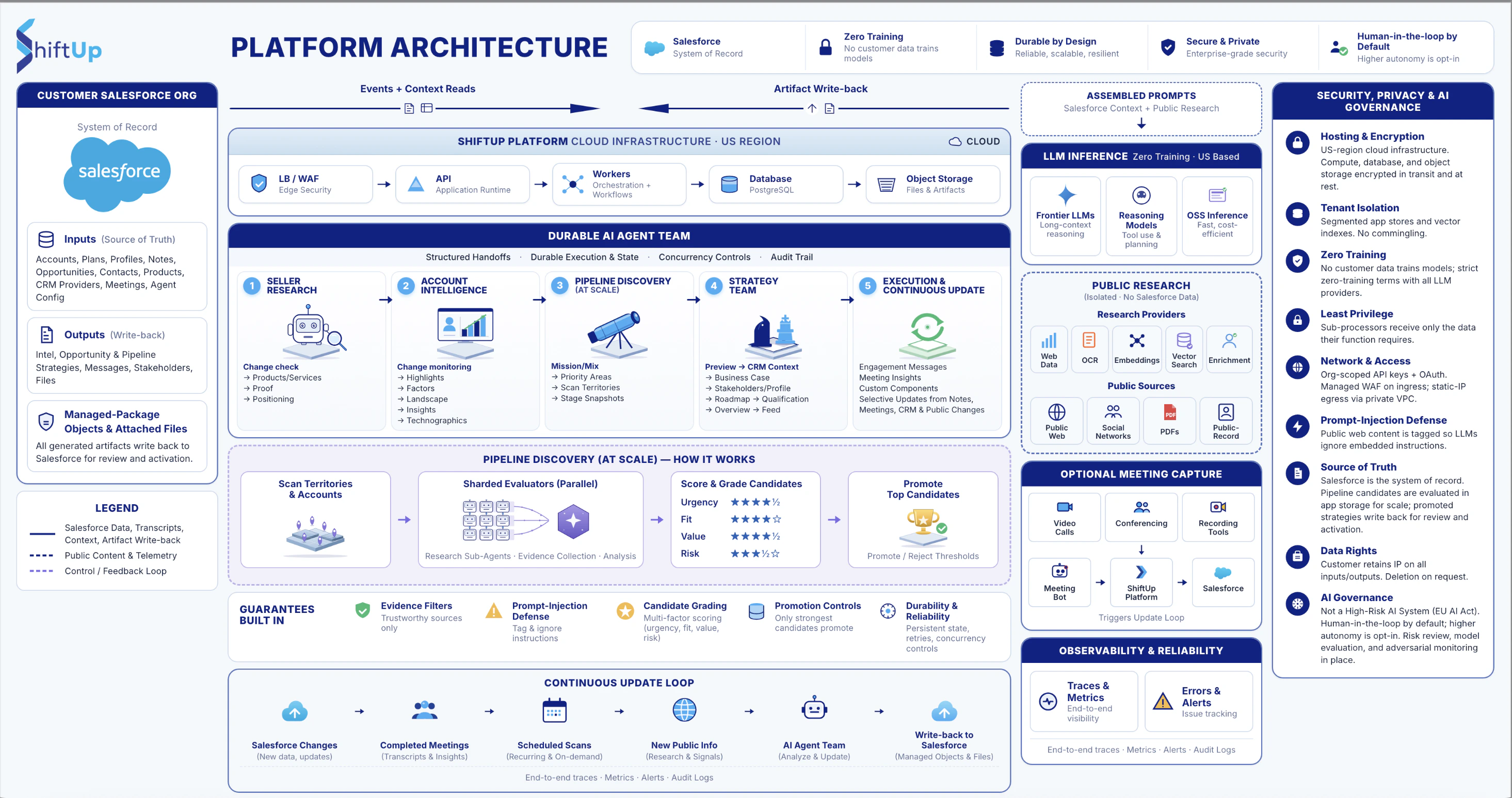 AI Architecture Public