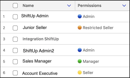 Restricted Seller Permissions