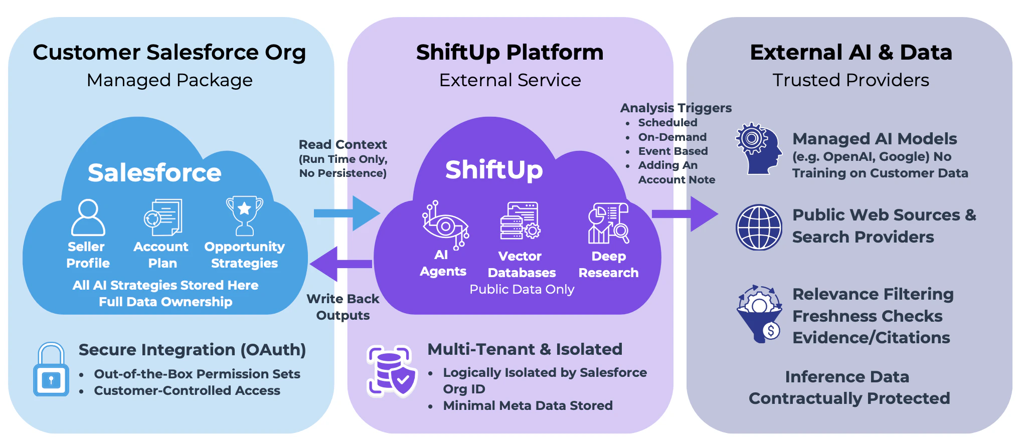 Security Architecture