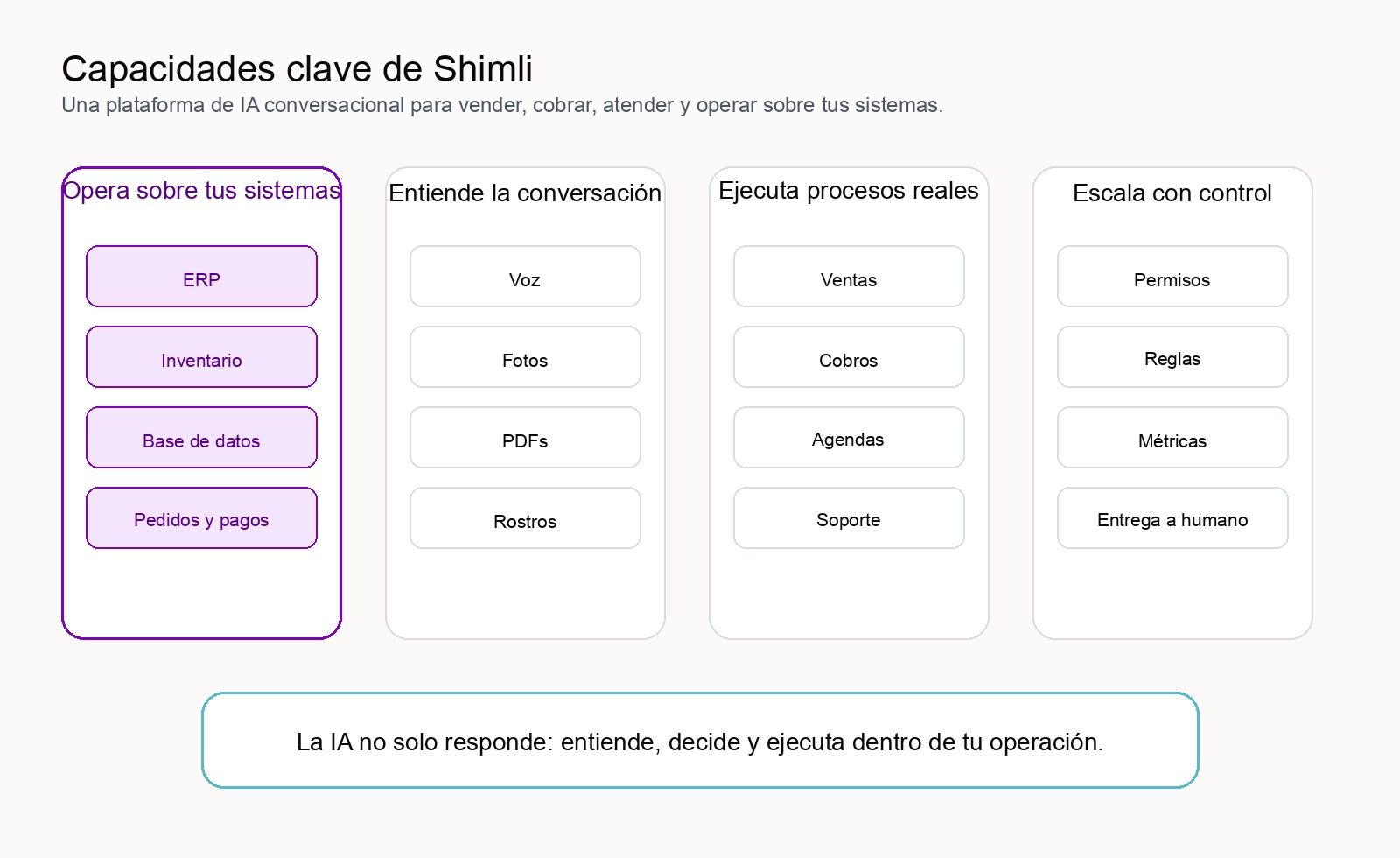 Capacidades clave de Shimli