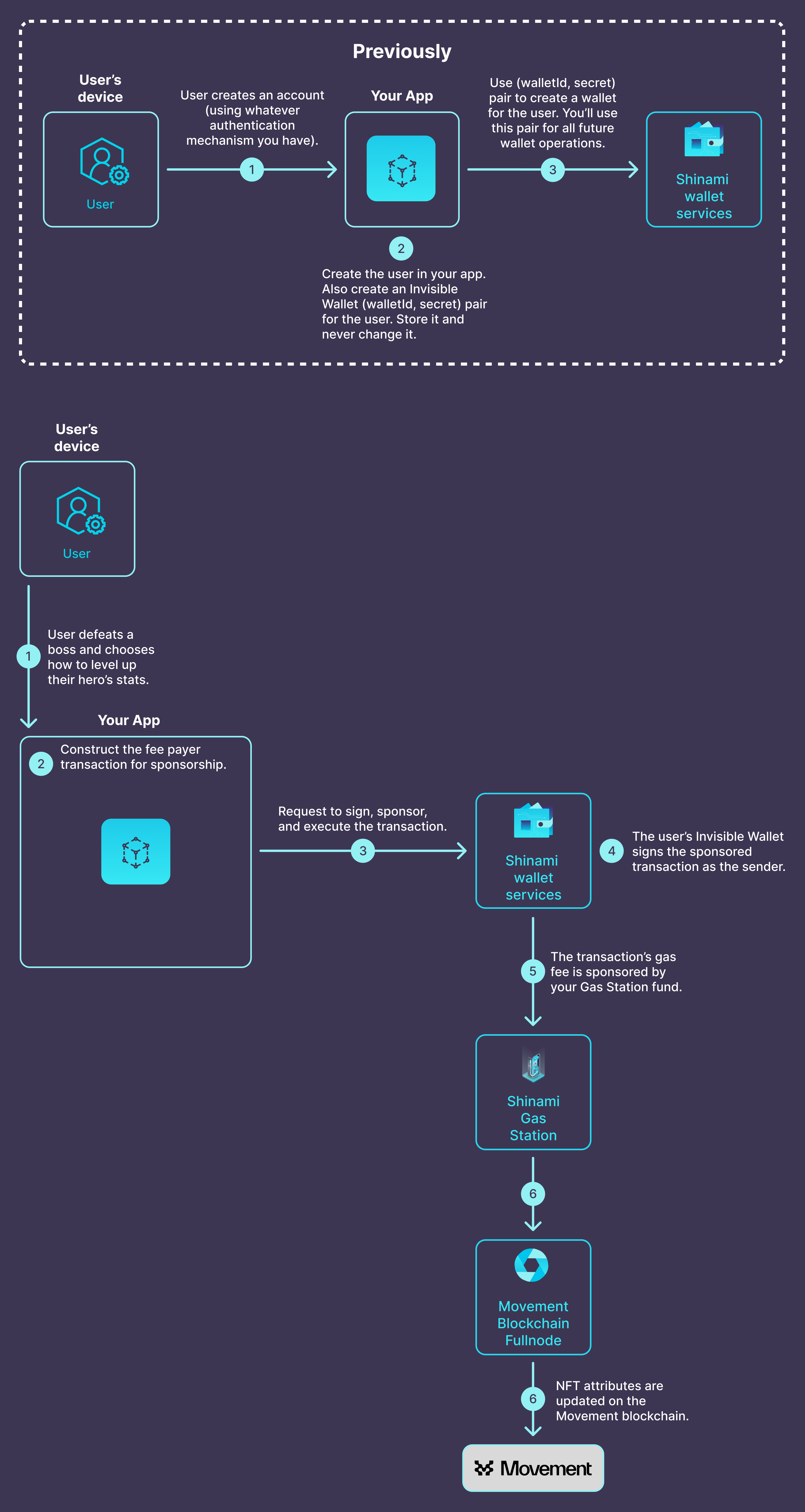User Wallets - Shinami Developer Documentation