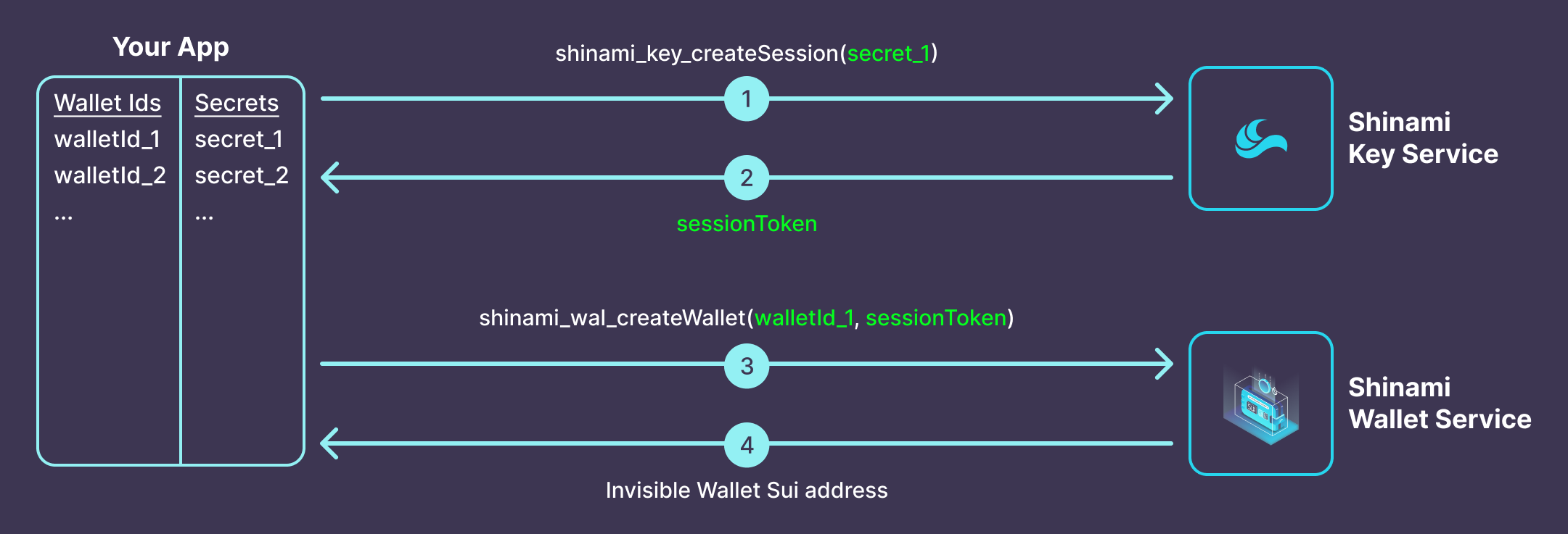 Invisible Wallet API - Shinami Developer Documentation
