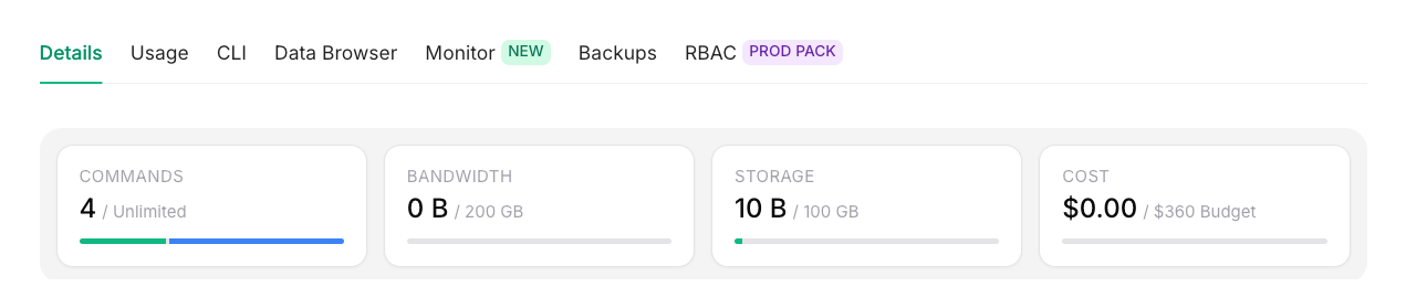 Upstash Redis Metrics Dashboard