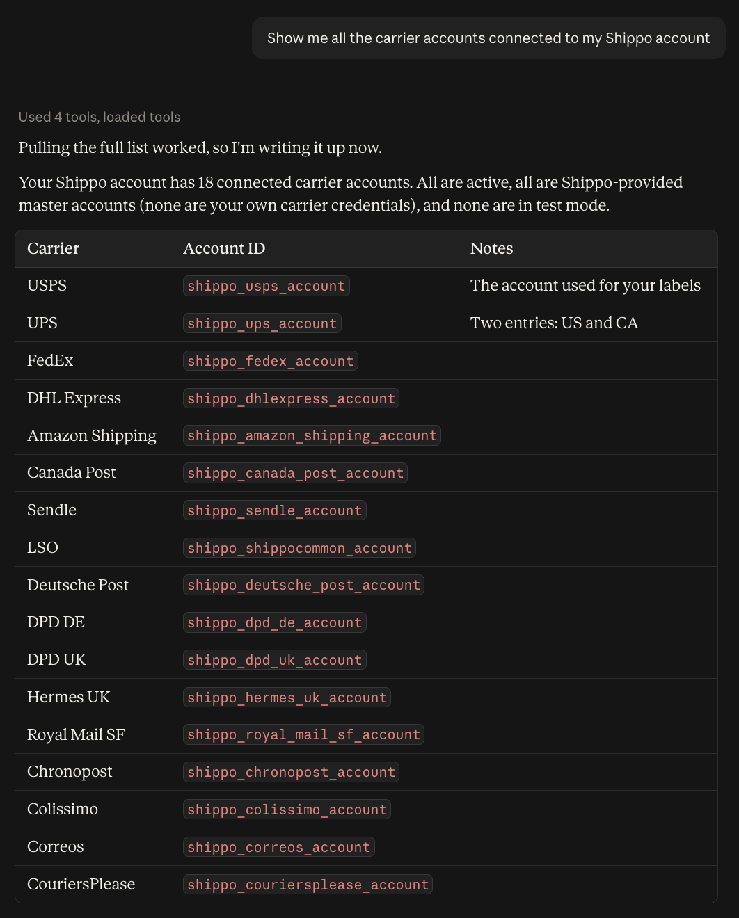 List Carriers