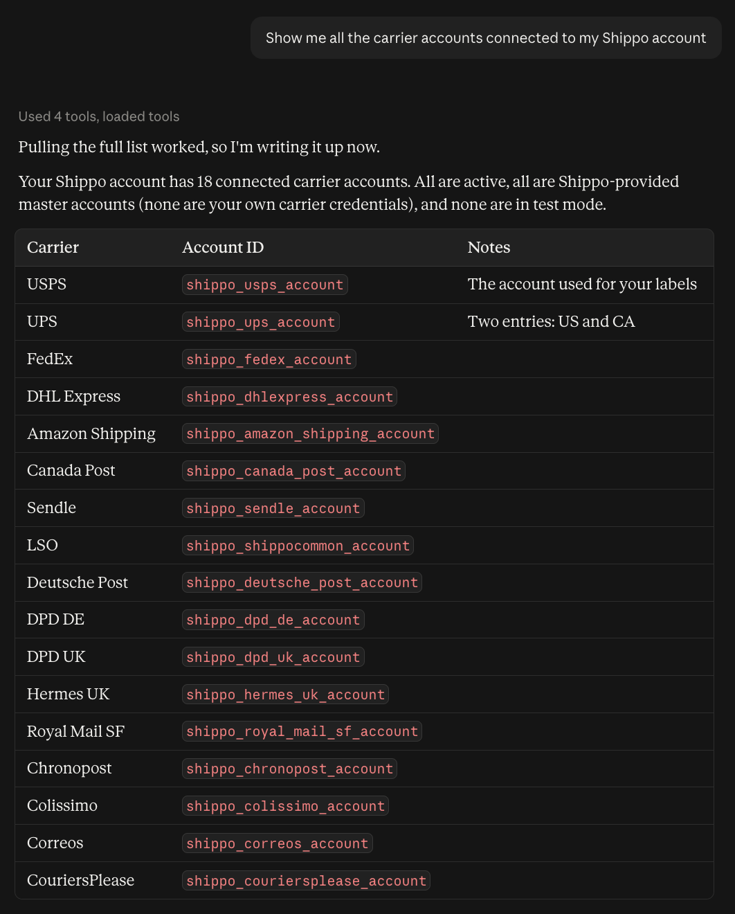 List Carriers