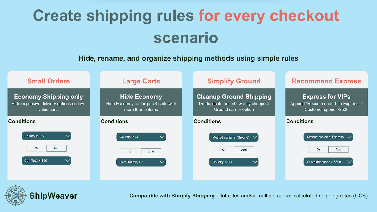 Create shipping rules for every checkout scenario: small orders, large carts, simplify Ground, recommend Express