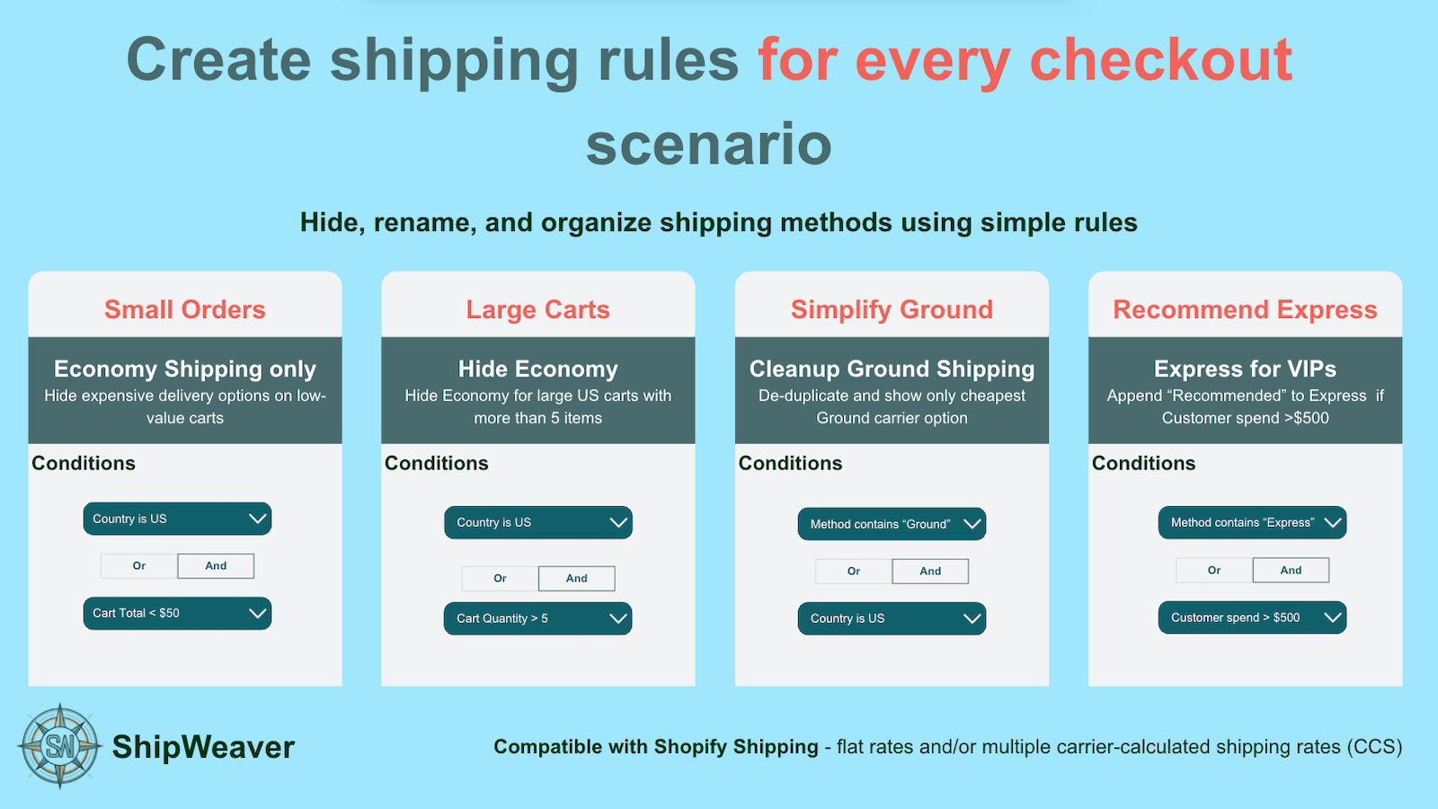 Create shipping rules for every checkout scenario: small orders, large carts, simplify Ground, recommend Express