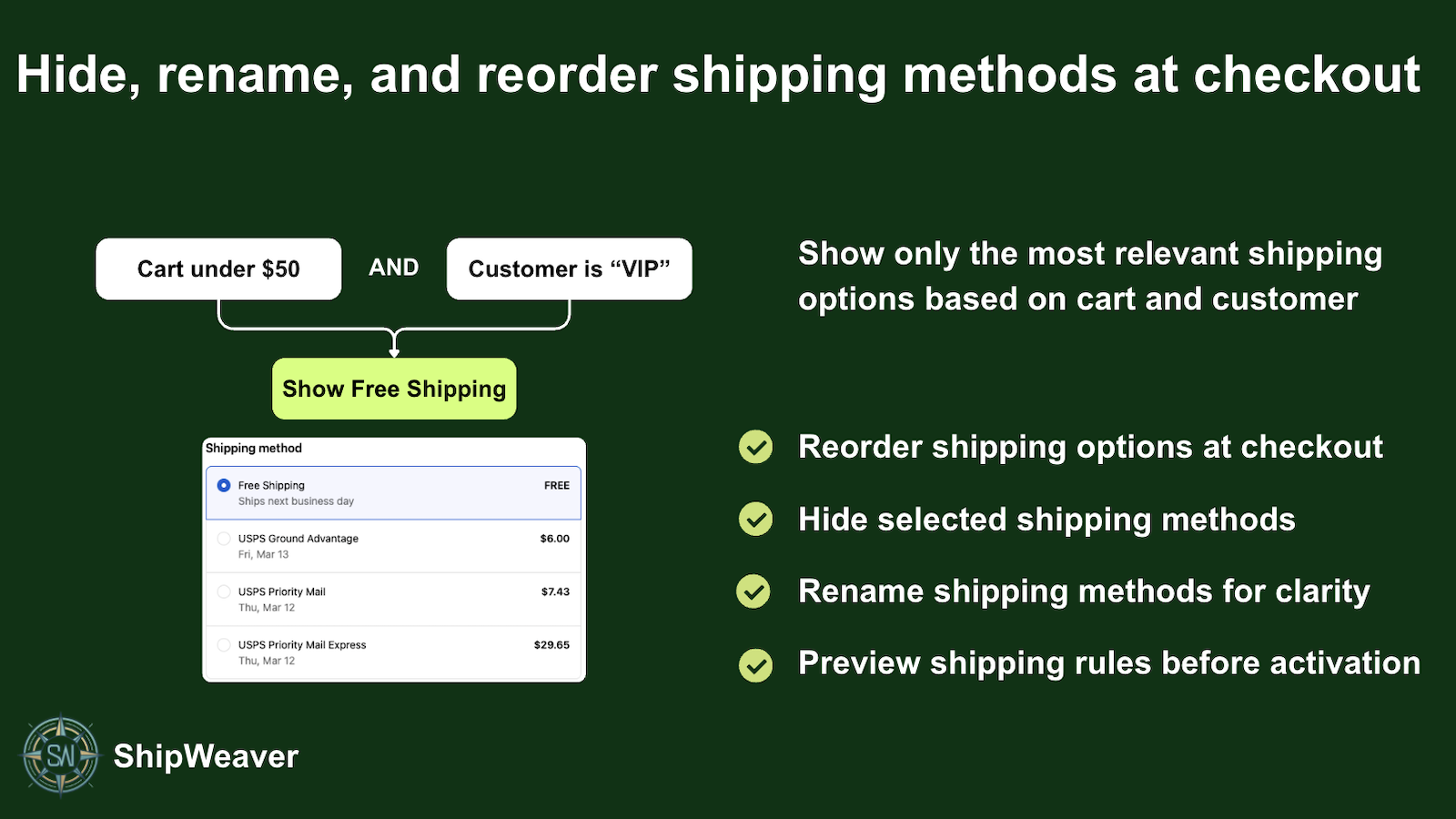 ShipWeaver banner: hide, rename, and reorder shipping methods at checkout, with a cart under $50 and VIP customer example showing Free Shipping