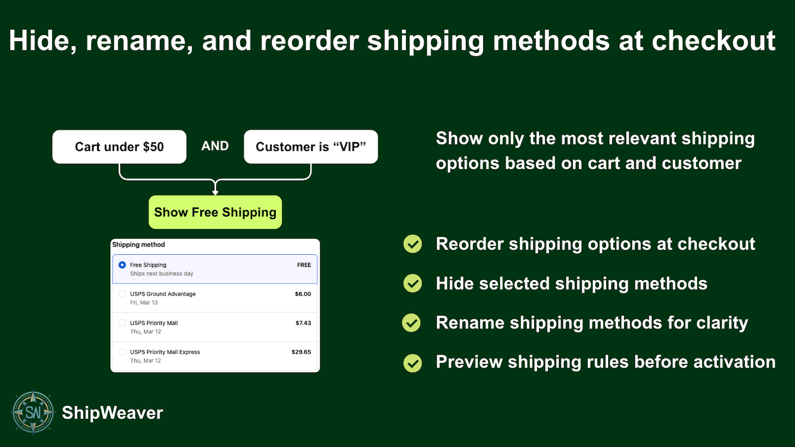 ShipWeaver banner: hide, rename, and reorder shipping methods at checkout, with a cart under $50 and VIP customer example showing Free Shipping