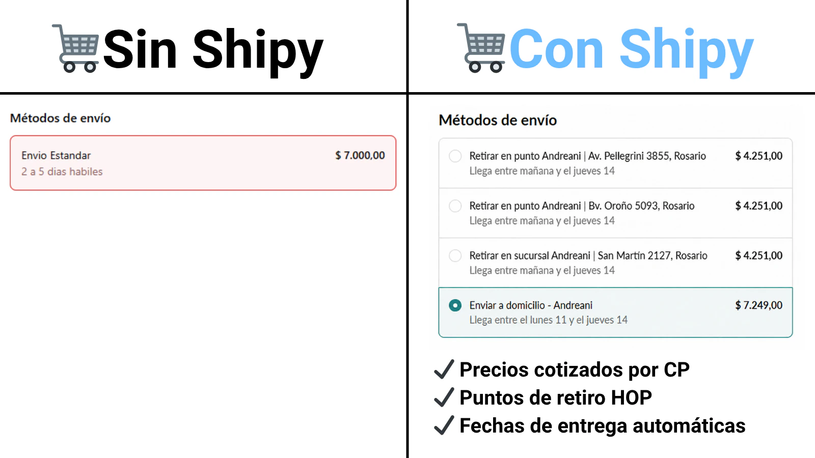 Comparativa del checkout: sin Shipy vs con Shipy