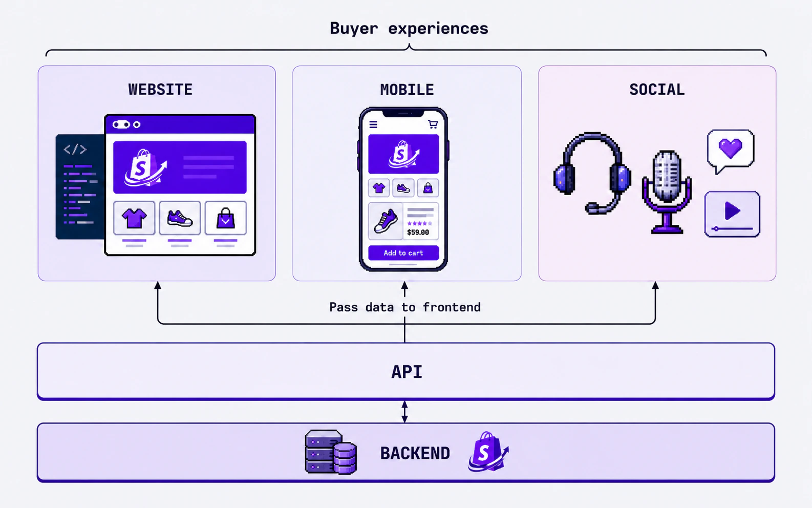 Shopi Sdk Explanation