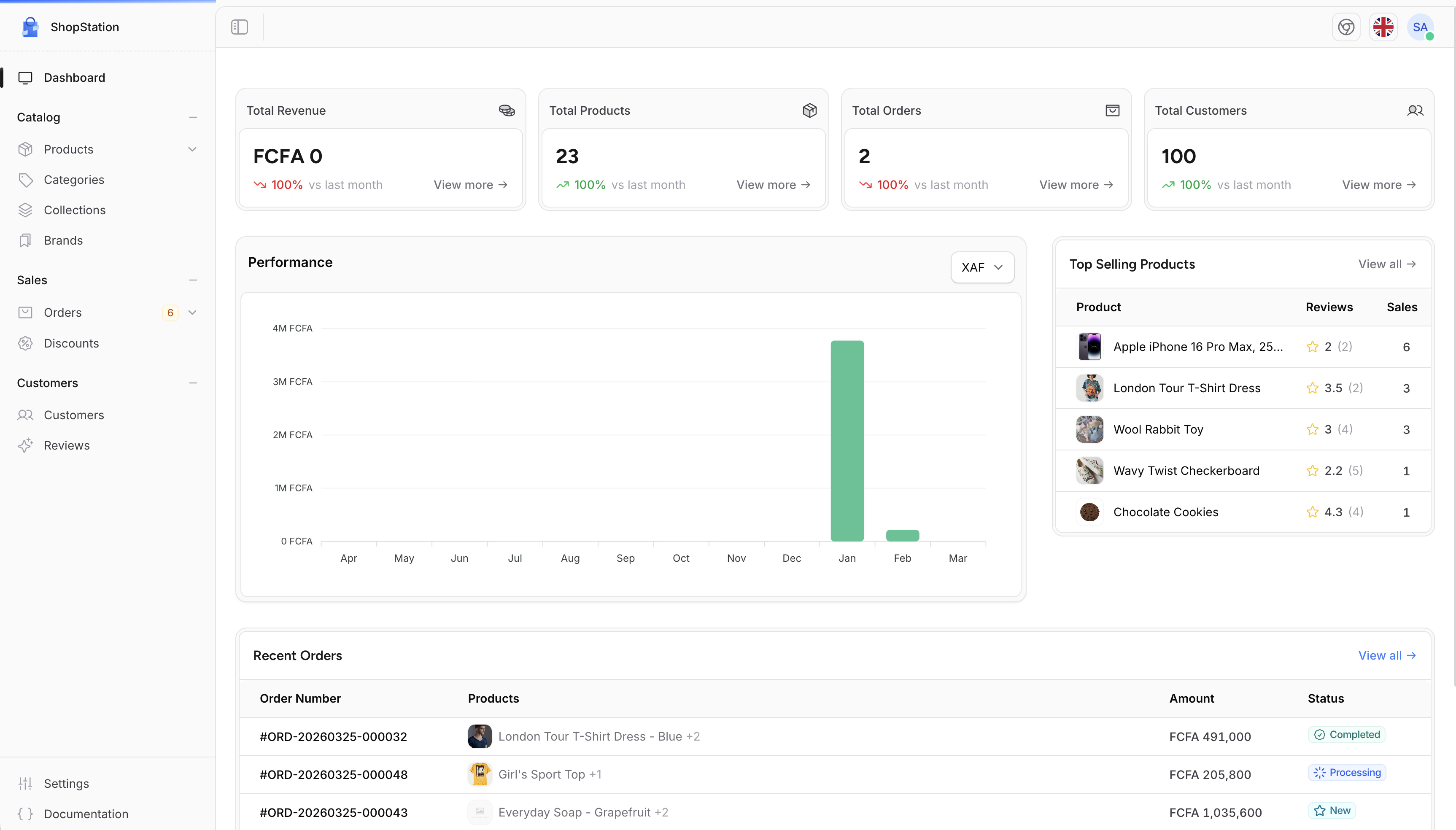 Shopper administration dashboard