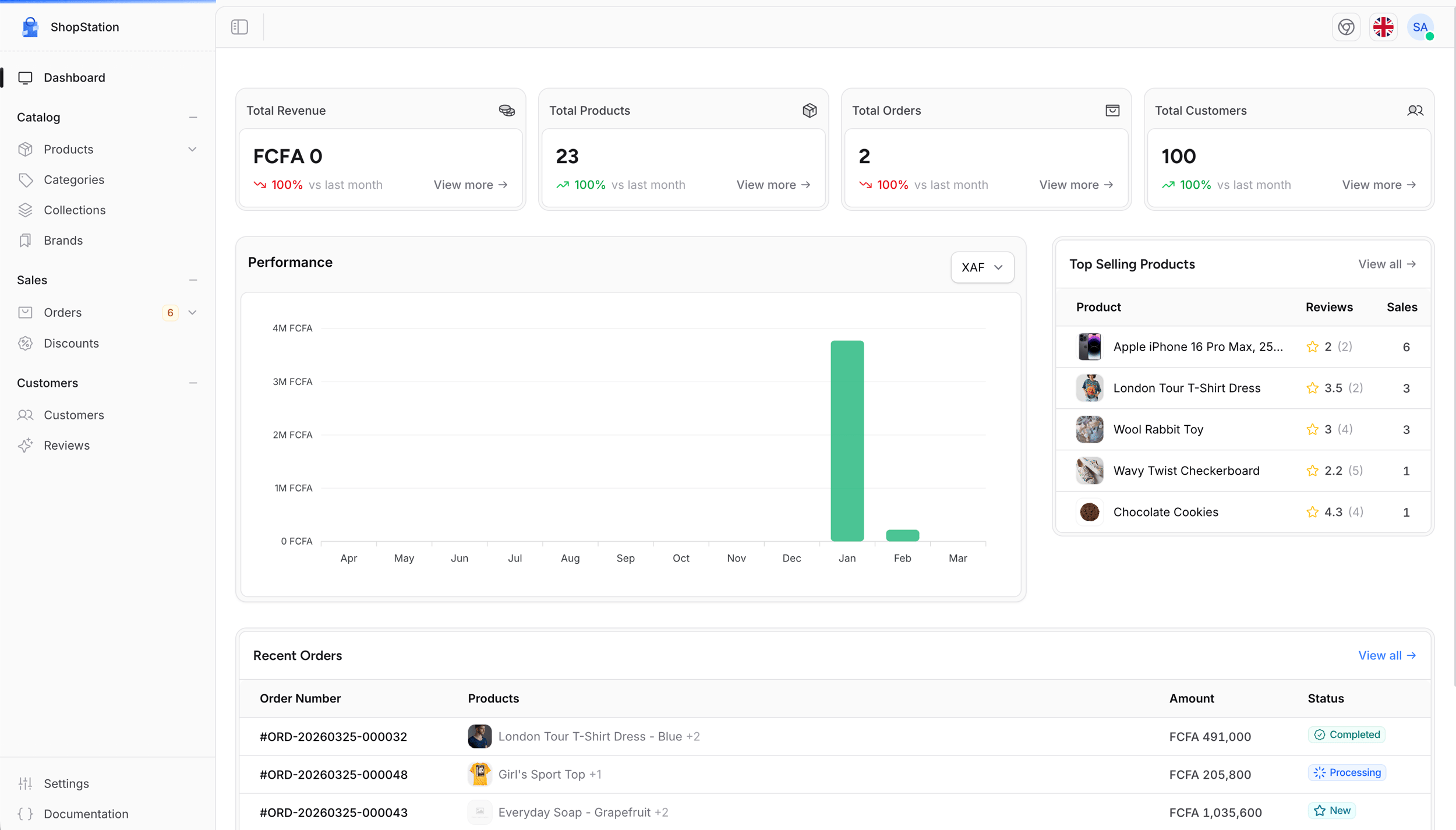 Shopper administration dashboard