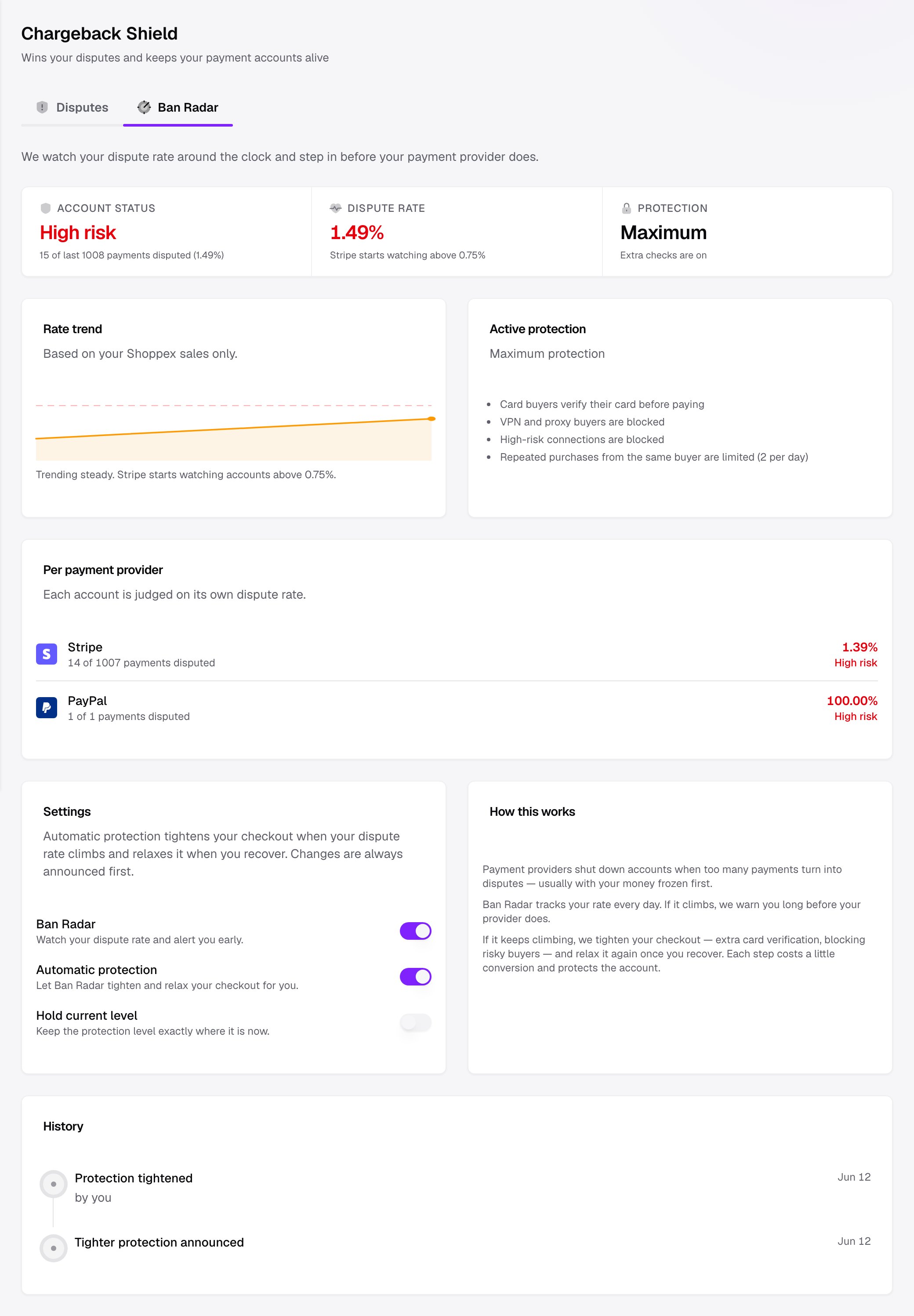 Ban Radar tab showing account status High risk, the dispute rate against the danger zone, the current protection level Maximum, a rate trend chart, the active protection rules, a per-payment-provider breakdown for Stripe and PayPal, settings toggles, and a history timeline