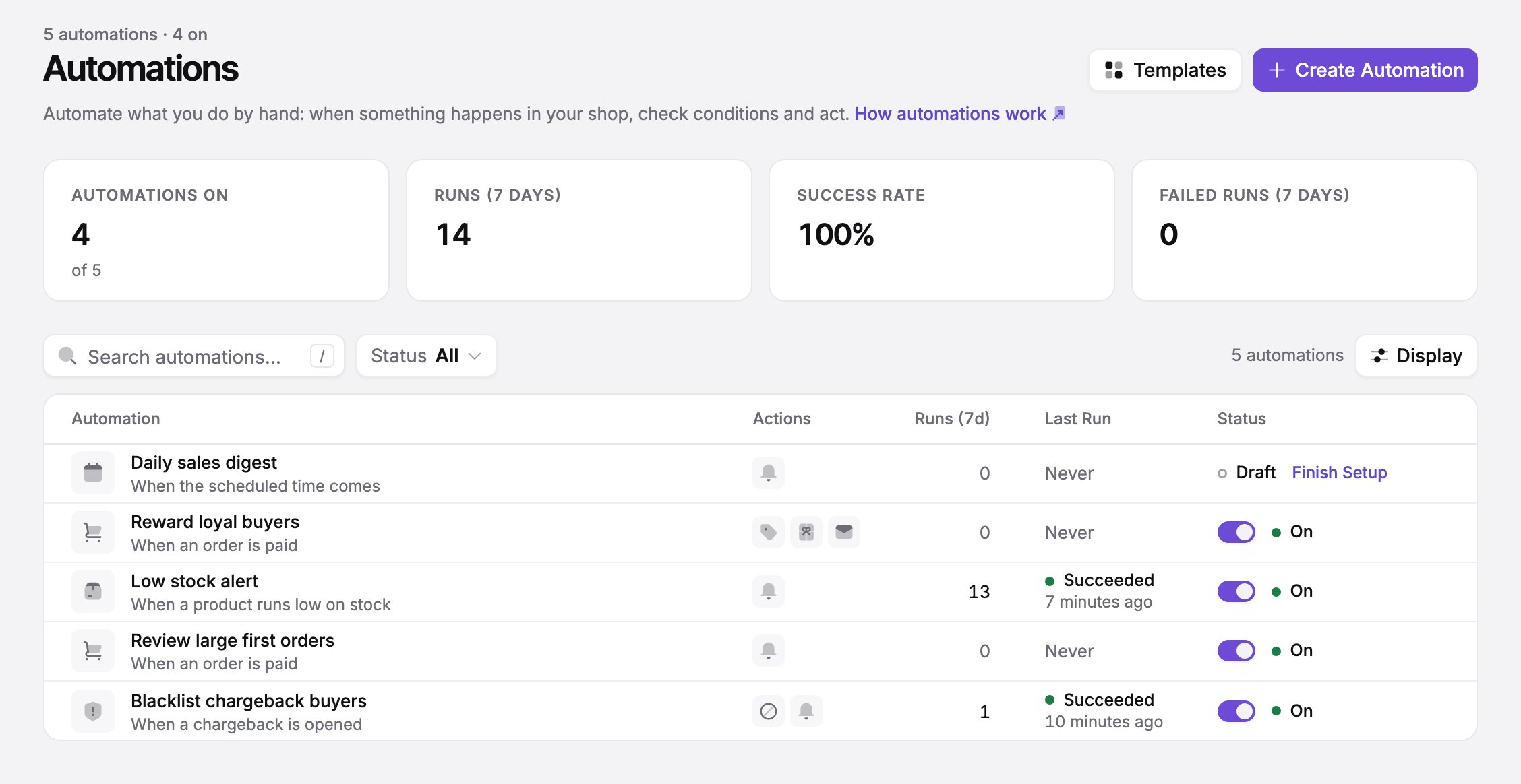 The Automations page with four summary numbers (4 of 5 automations on, 14 runs in 7 days, 100% success rate, 0 failed runs) above a table of five automations with their trigger, the steps they run, runs in the last 7 days, last run and an on/off switch; one is still a draft with a Finish Setup link