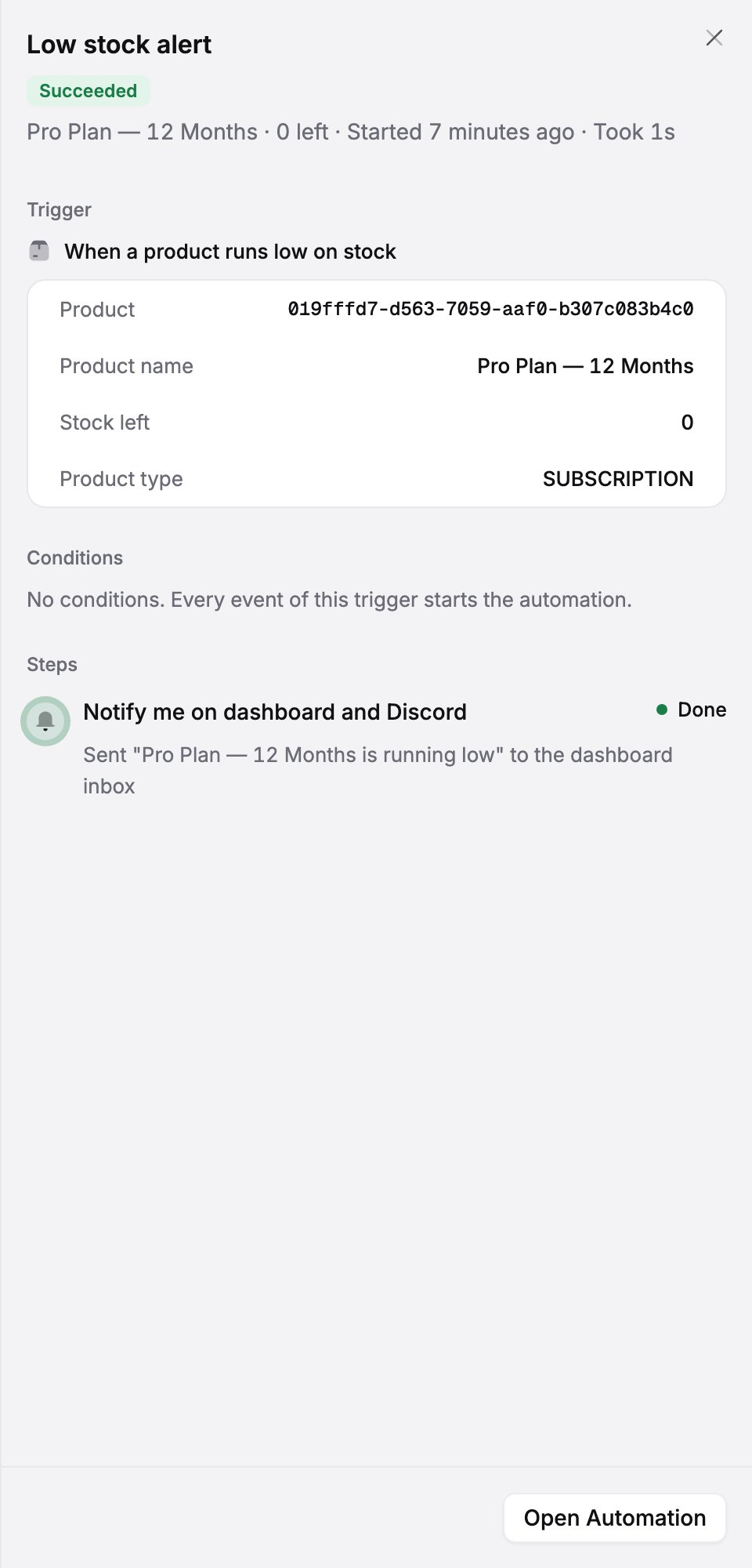 A run of 'Blacklist chargeback buyers' marked Succeeded: the chargeback that triggered it with its reason, disputed amount and order, no conditions, and two finished steps (blacklisted the buyer's email permanently, and sent a notification to the dashboard inbox)