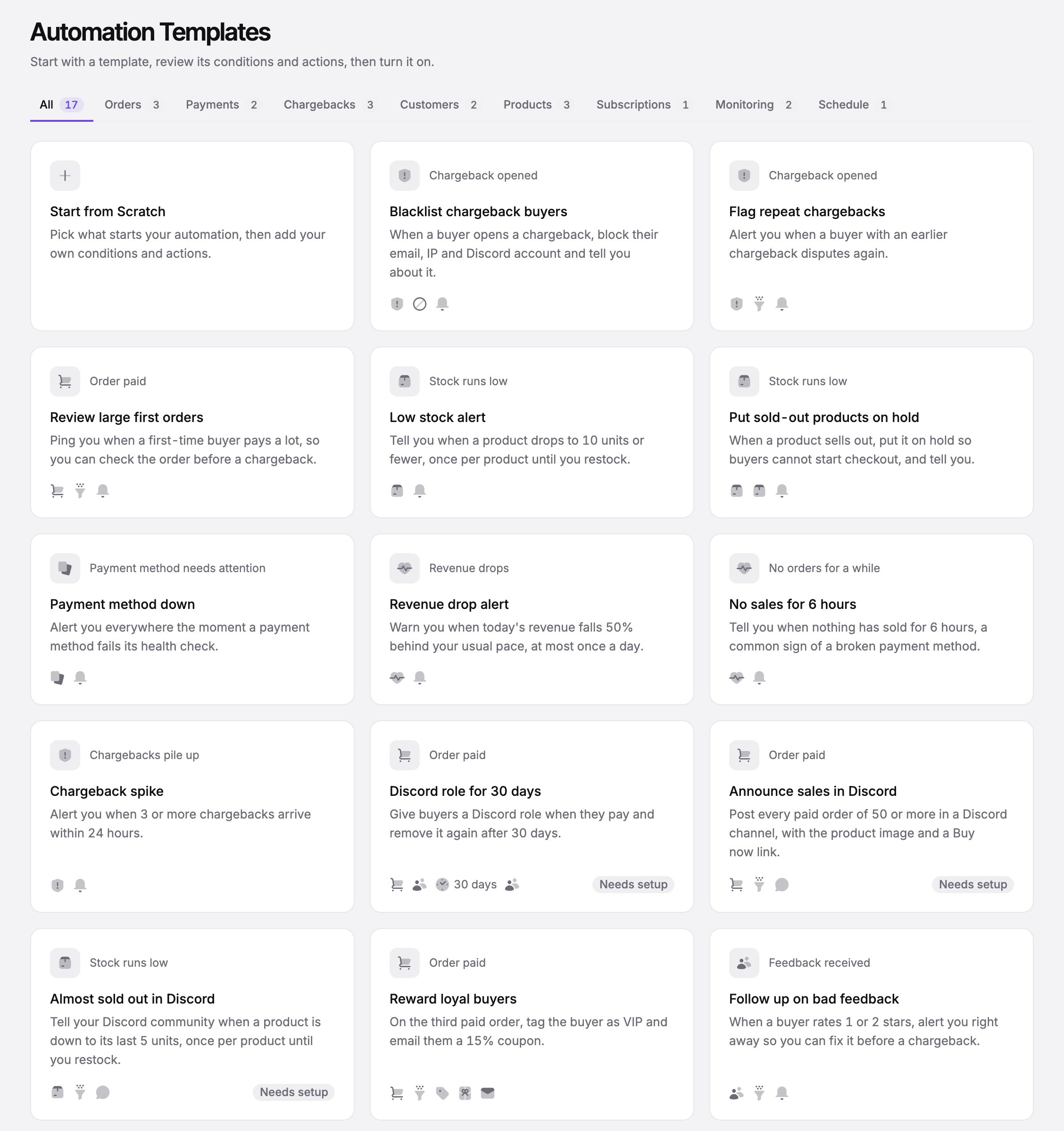 The Templates page with category tabs (Orders, Payments, Chargebacks, Customers, Products, Subscriptions) and template cards such as Blacklist chargeback buyers, Flag repeat chargebacks, Review large first orders, Low stock alert and Put sold-out products on hold