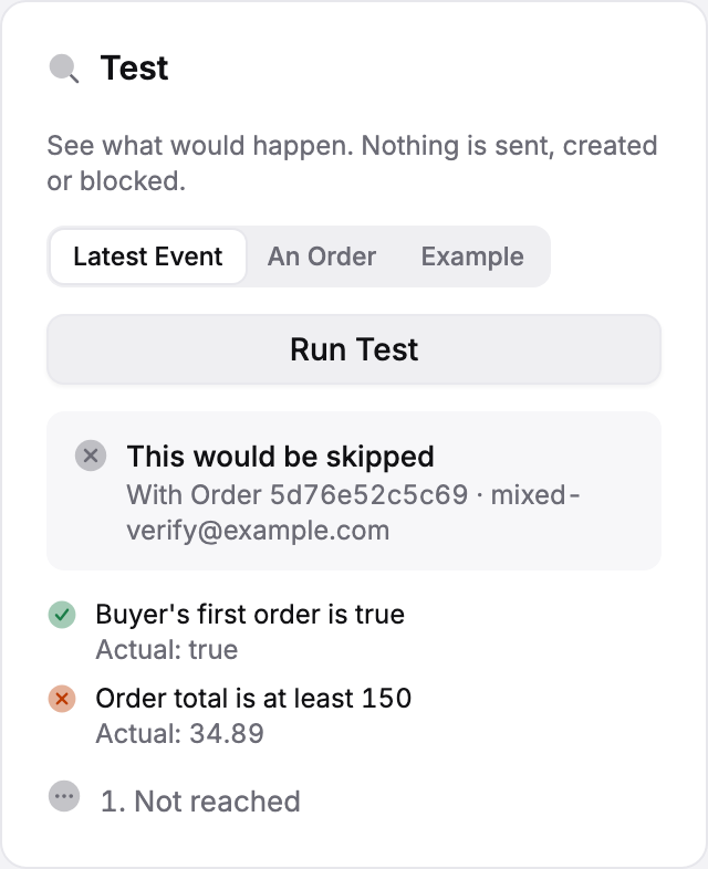 The Test card after a test run against the latest event: 'This would be skipped' for an order, with both conditions marked as not met (Buyer's first order is true, actual false; Order total is at least 150, actual 22) and the notification step marked as not reached