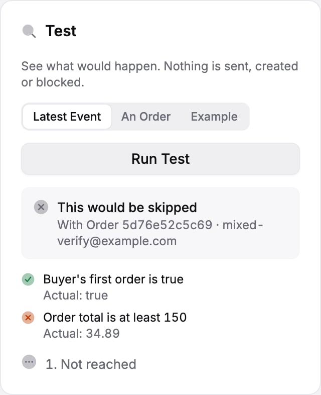The Test card after a test run against the latest event: 'This would be skipped' for an order, with both conditions marked as not met (Buyer's first order is true, actual false; Order total is at least 150, actual 22) and the notification step marked as not reached