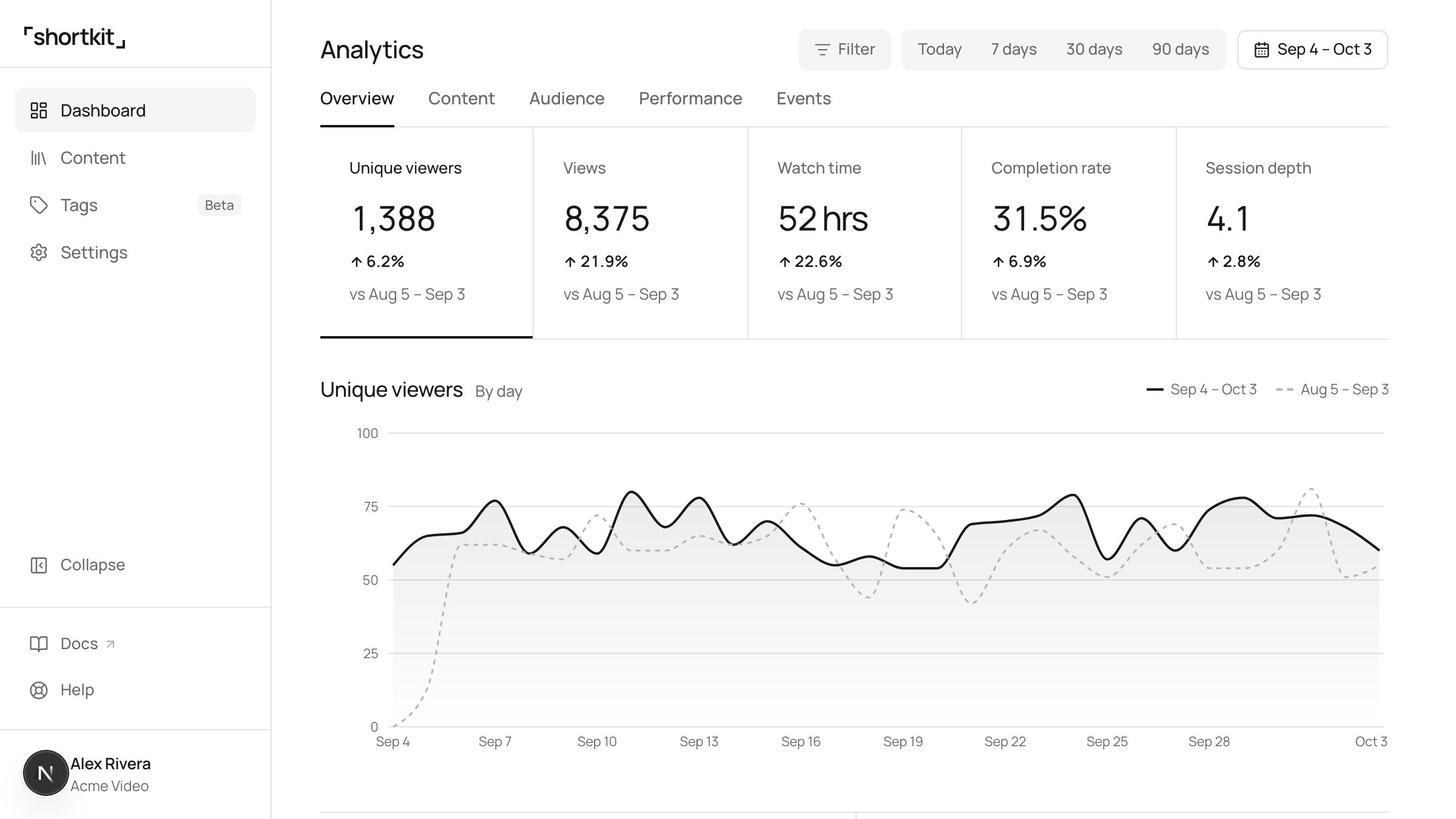 The redesigned admin portal dashboard
