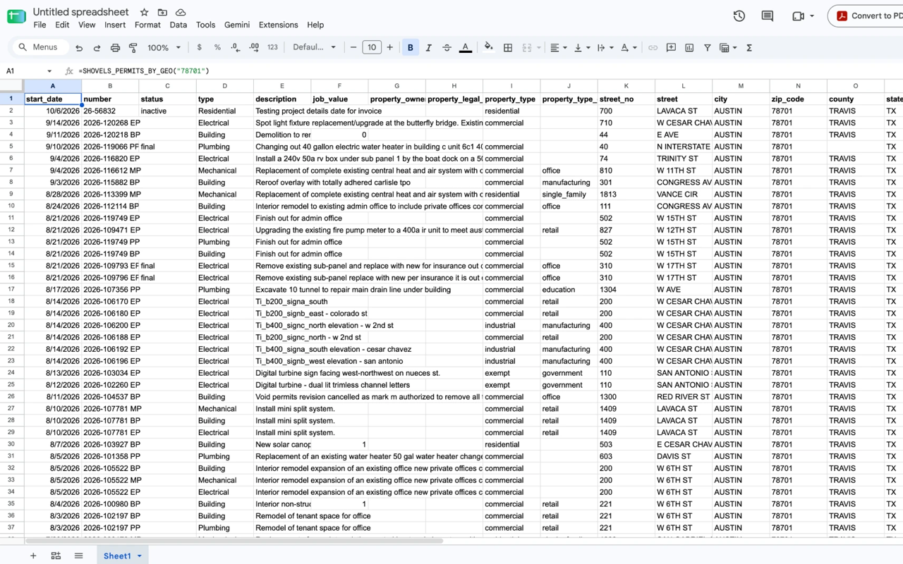 Permits for ZIP code 78701 in Google Sheets