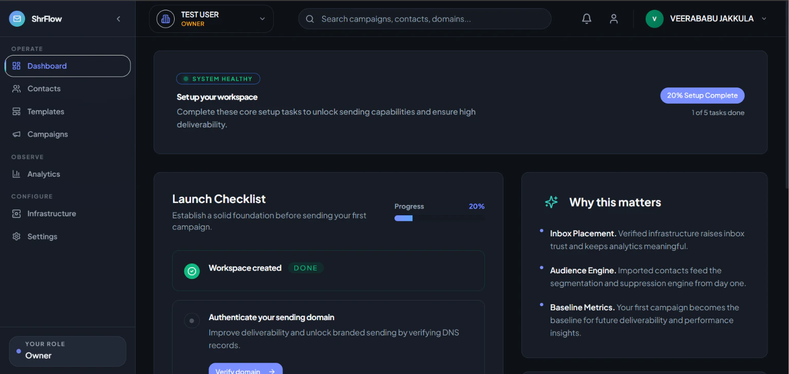 Launch Checklist