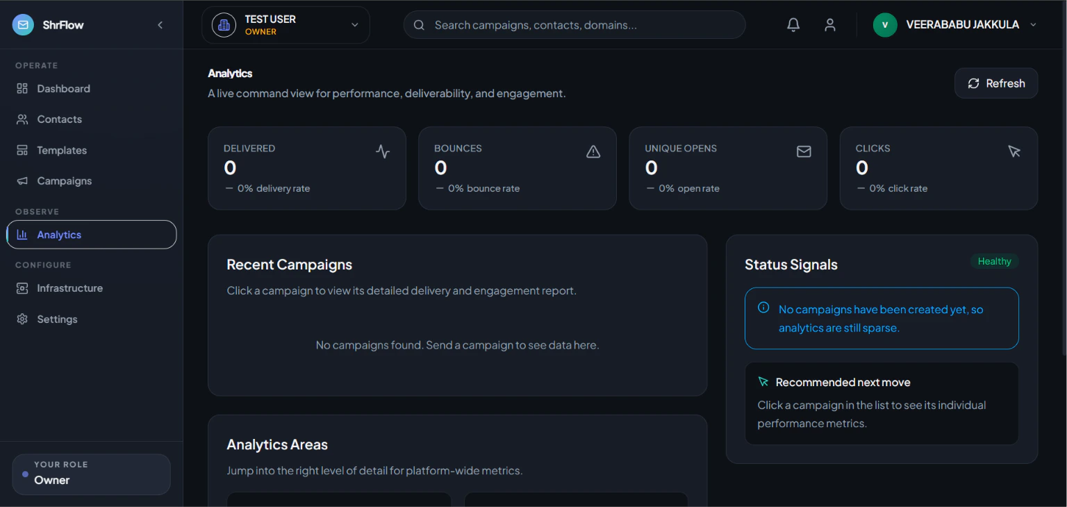 Domain DNS Generation