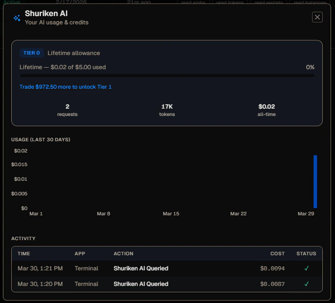 Shuriken AI usage panel showing tier, lifetime allowance, 30-day usage chart, and activity log
